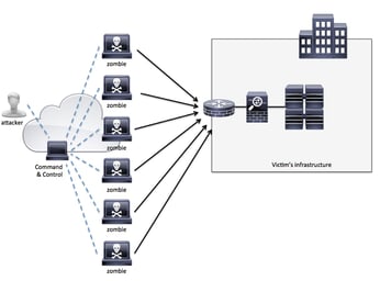 ddos_fig02.jpg